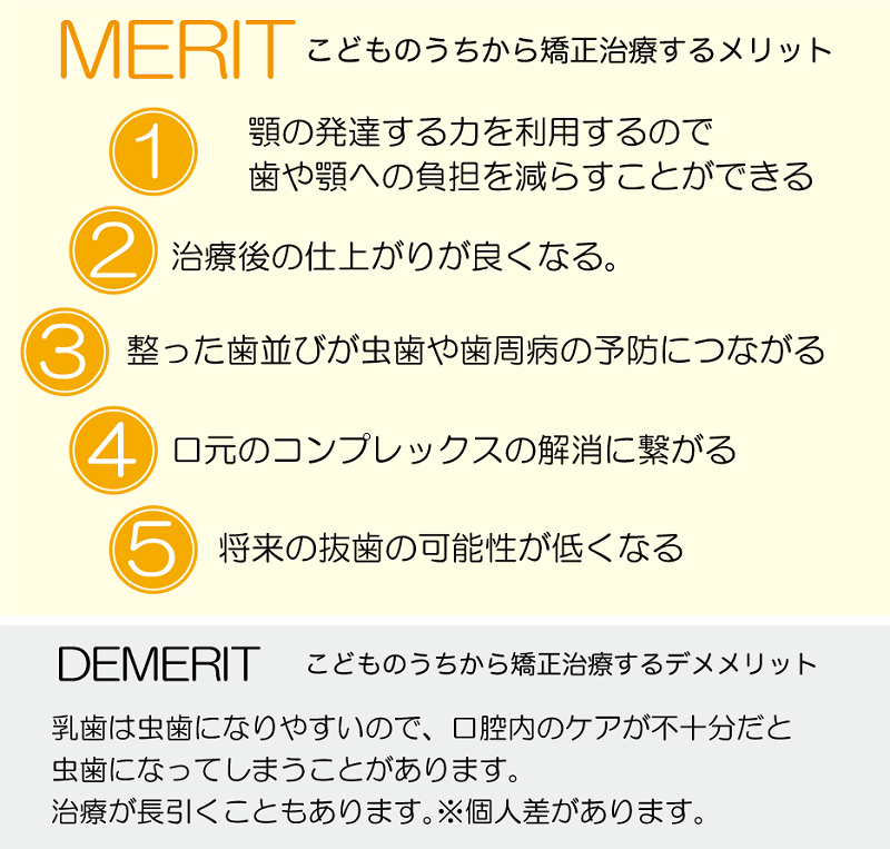 歯列矯正のメリットデメリットとは
