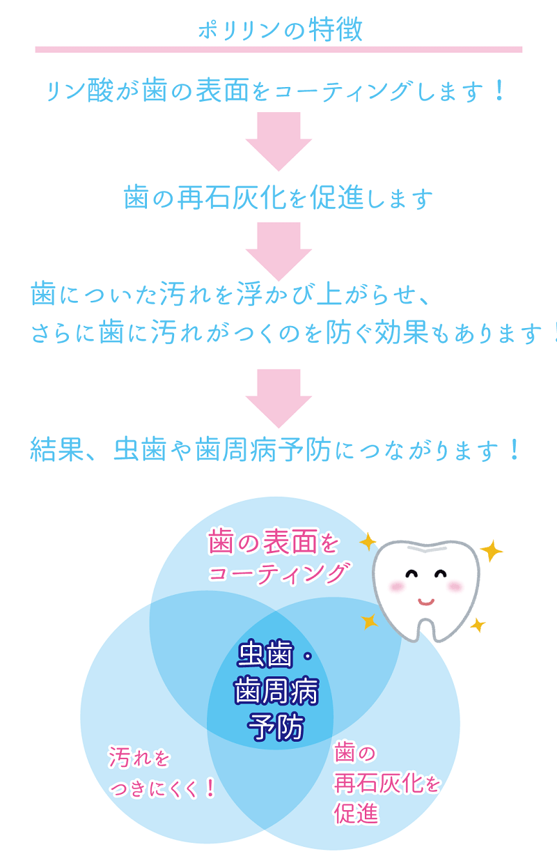 歯の表面が滑らかになるホワイトニング